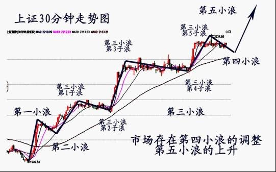 ʮ����������У��չ�֮ս������̨��