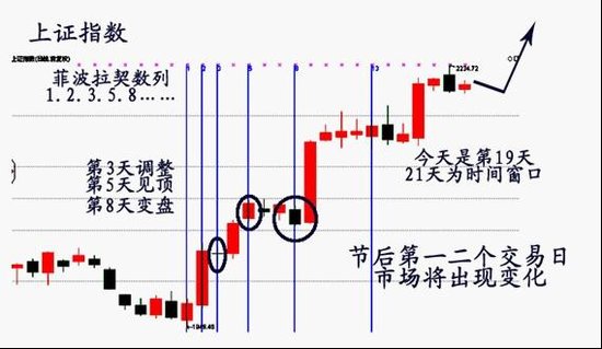 ʮ����������У��չ�֮ս������̨��