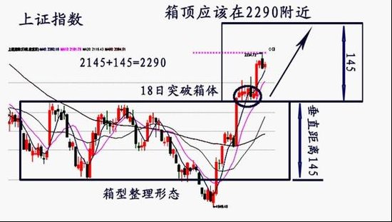 股指触及年线 上升第一大浪还将延续