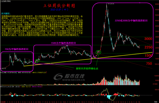 ͼ����̣�A�ɴ�Ƕ��µ��ǵ��ֻ�����