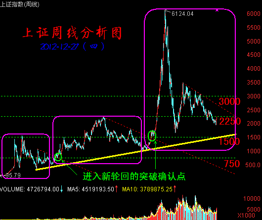 ͼ����̣�A�ɴ�Ƕ��µ��ǵ��ֻ�����