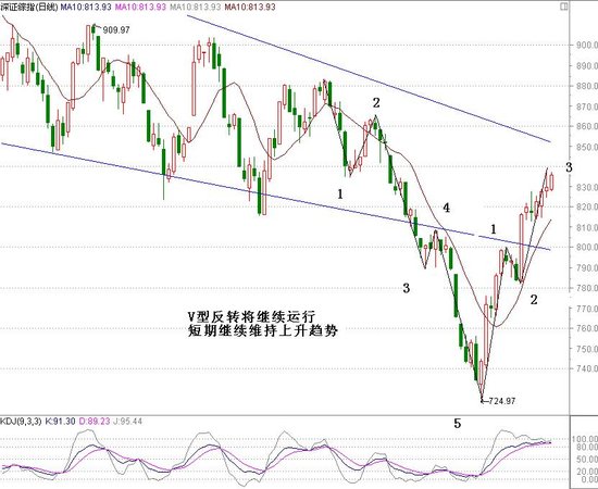 �������߸� ������������10�վ��߼����Ϲ�