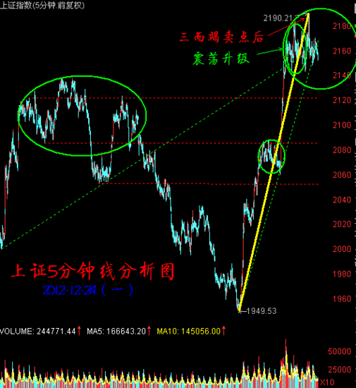 ͼ����̣�ӭ�Ӵ��� ���մ����