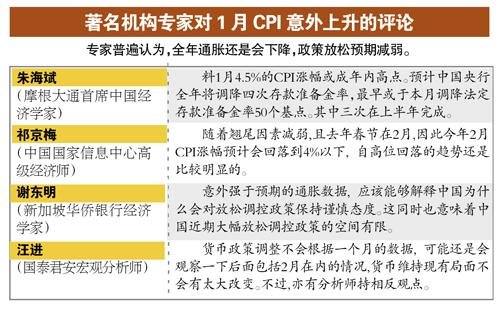 ������������10����CPI�Ƿ� ������״̬��������