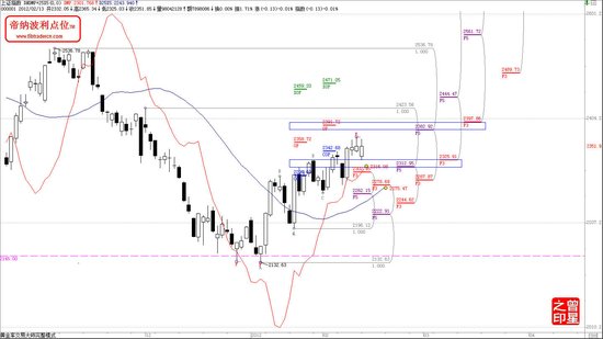 �۷����У����մ��̿������ϳ��