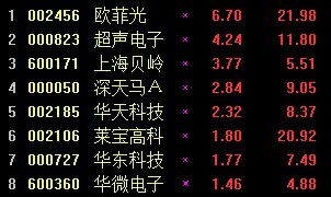 ��������������� ŷ�ƹ���6.7%