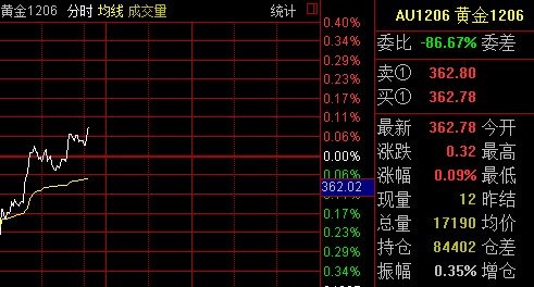 �ƽ��ڻ�˳������ ����ֹ������