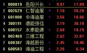 ʯ����ҵ�����Ƿ���ǰ �����˳���ͣ