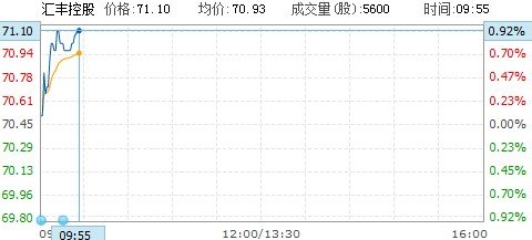 ��Ὣ����ҵ�� ���������ǽ�1%