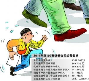 ֤ȯ��˾����·��̽������Ե��Σ������