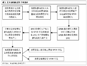 ����ETF�깺��ز��ó��⽻��ģʽ