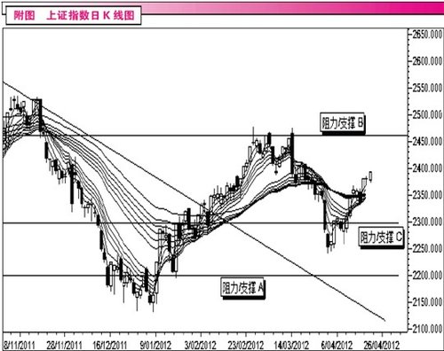 ����·�˱ȣ�����������2450��ѹ��λ����