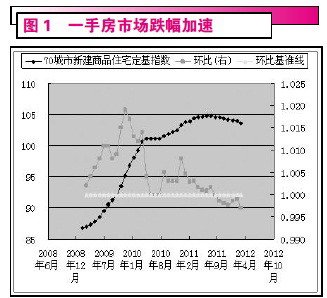 政策面放松信号明显 大盘中期升势确立
