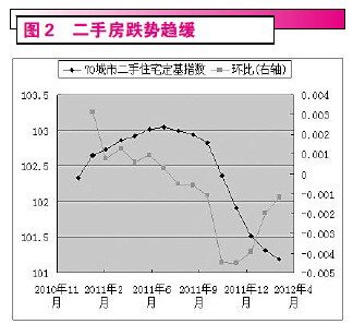 政策面放松信号明显 大盘中期升势确立