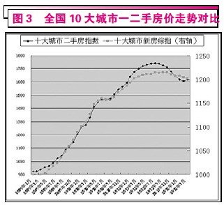政策面放松信号明显 大盘中期升势确立