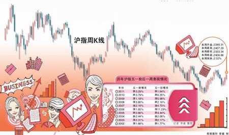 A�ɶ�ͷ���ڸ���2008�������