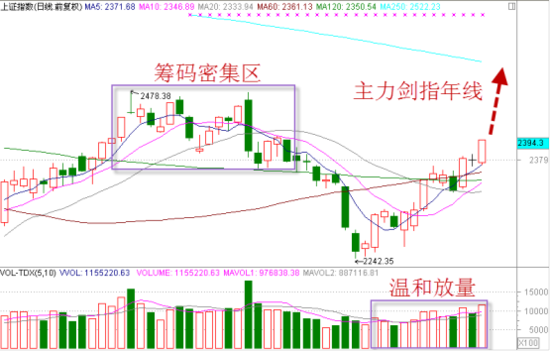 ���ڵز�ߵ�ش���ͻ�� ������ָ���� 