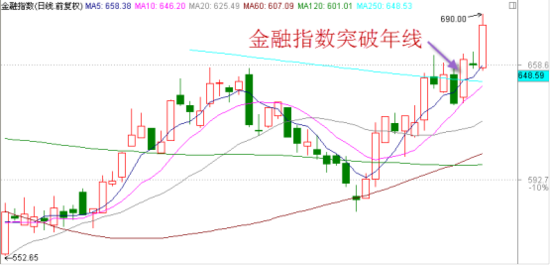 ���ڵز�ߵ�ش���ͻ�� ������ָ���� 