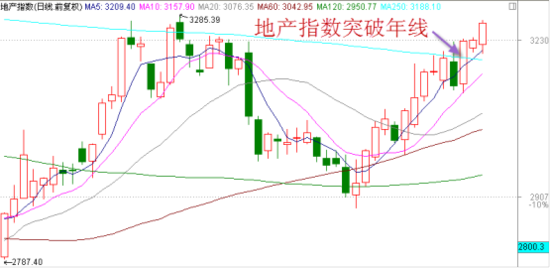 ���ڵز�ߵ�ش���ͻ�� ������ָ���� 