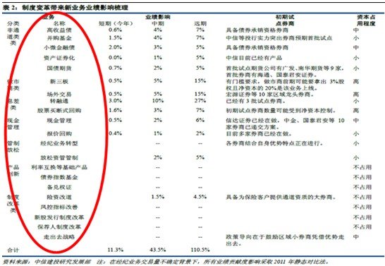看图解盘:5月上攻行情到来 券商股成最大赢家