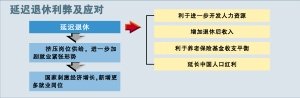 ���粿�ƽ����鵯���ӳ������Ͻ�����