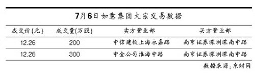 ���⼯���б�Ԥ��������ͣ���ɶ���������ǰ����