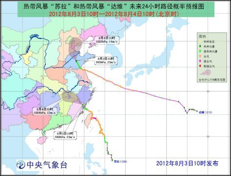 ��������������ά��������Ϣ�̵�