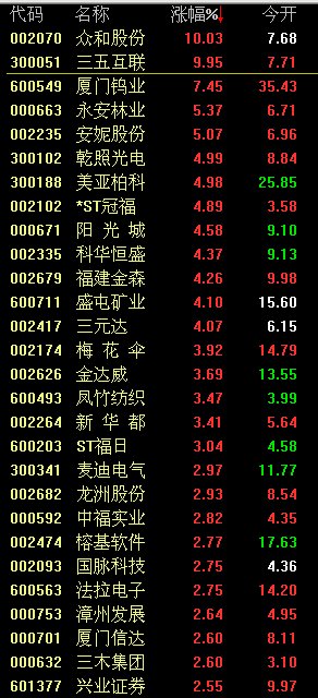 �������ڸ�����½ �����������������ɫ�ź�