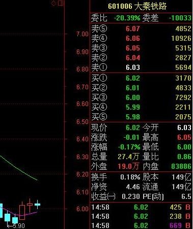 ������·�յ�0.17% ������·�����η���ײ���¹�