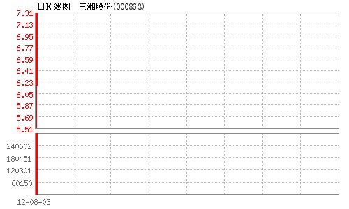 ����������ɷ�5������� �ָ��������մ���108%