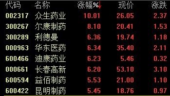 ҽҩ������ǿ�� ����ҩҵ��ͣ