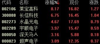 ������������߸� �����߿���8.1%