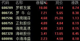 ���ϰ��������� �޶ٷ�չ�ٶ���ͣ