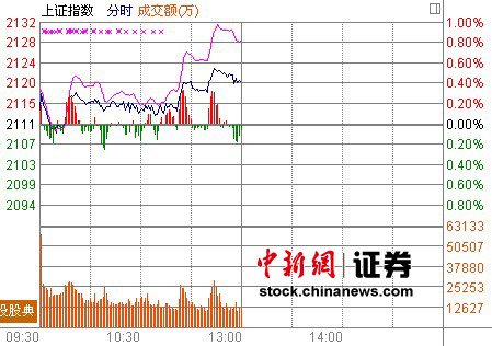 ����Ͱ�͡����軦ָ��0.4% �ز���̽�׻���