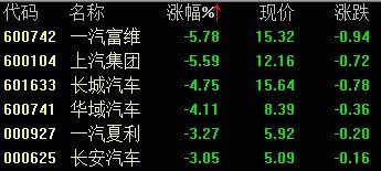 ����������Ʋ��� �������ŵ�5.6%