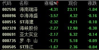 ���ϰ����� ���������4.3%