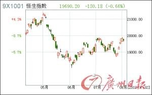 ��ָ�����յ�0.66% ����������ձ�����