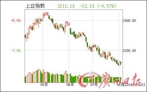 ���ڹ�ָ�����ռ����� �����ʽ��ڻ�������