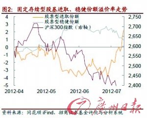 ���̡���ʯ�ס����ǻ� �ʽ���ETF���ײ�����