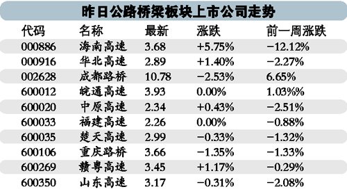 ���ٹ�·������ѷ������� ��·��������ǰ����