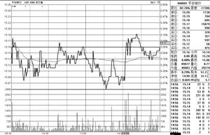 ƽ���������յǳ� �ɼ۱���ƽƽ