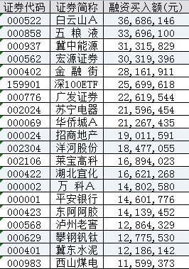 2��������������19.63�� �ַ����о���