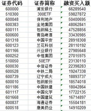 2��������������19.63�� �ַ����о���
