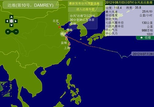 ̨���ά��Ϊǿ�ȴ��籩 ��Ӱ������Ͳ��ȵ�