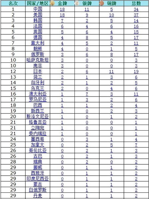 �׶ذ������½��ư��й����18ö����