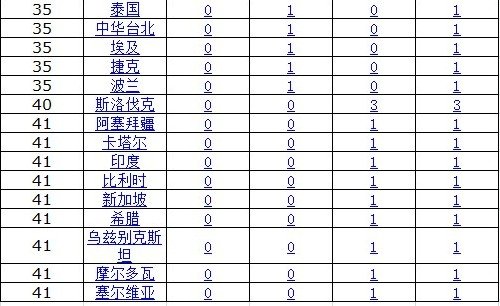 �׶ذ������½��ư��й����18ö����