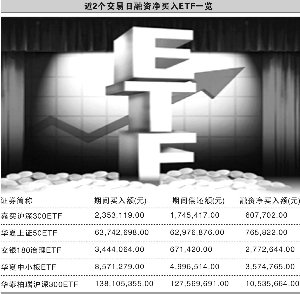 Ͷ���߿��ú��� 9ֻETF����������ʾ�����