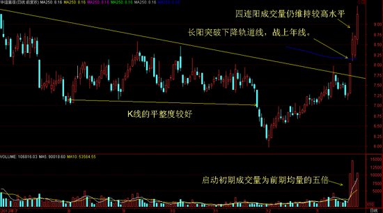 ��ͼ����֮��������̫������