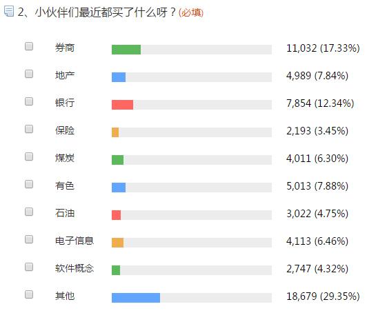 股民伤了心!仅三成抓热门股