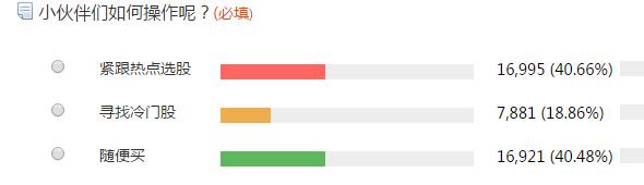 股民伤了心!仅三成抓热门股